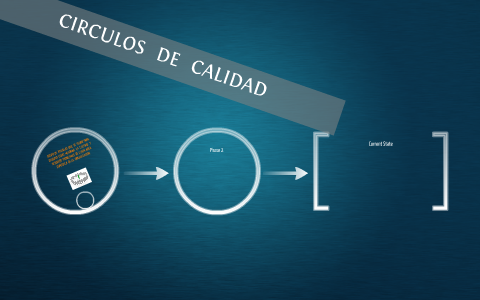 circulos de calidad by jose rivera on Prezi