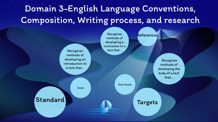 Create a prezi presentation image