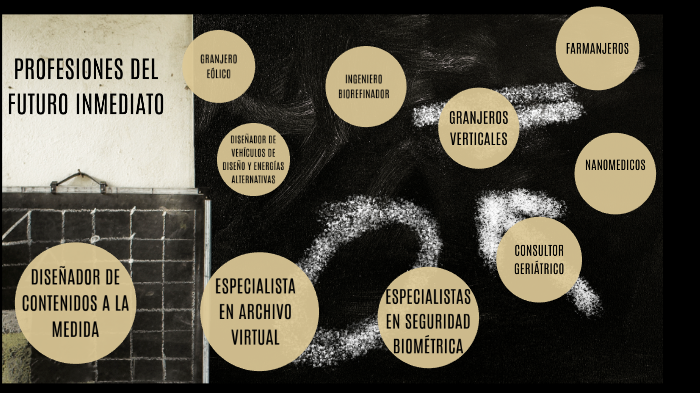 PROFESIONES DEL FUTURO by Nicolás Flechas Serrano on Prezi