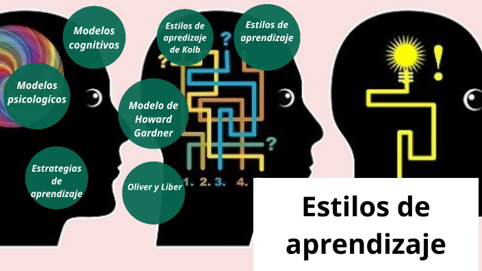 Estilos de aprendizaje by laura buitrago on Prezi