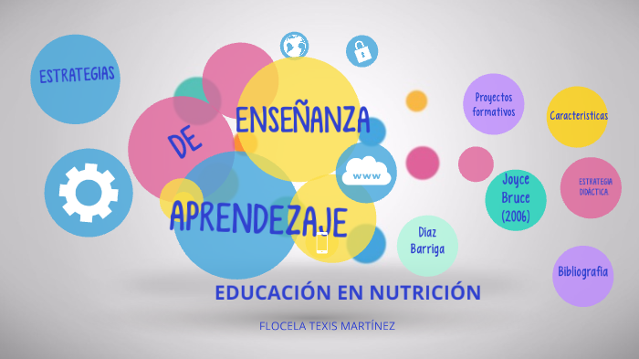 Estrategias de Enseñanza Aprendizaje by Flocela Texis on Prezi