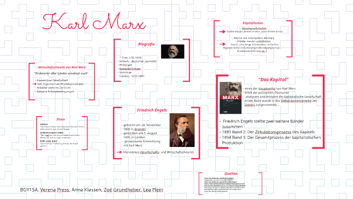Download Karl marx zitate arbeit For Free
