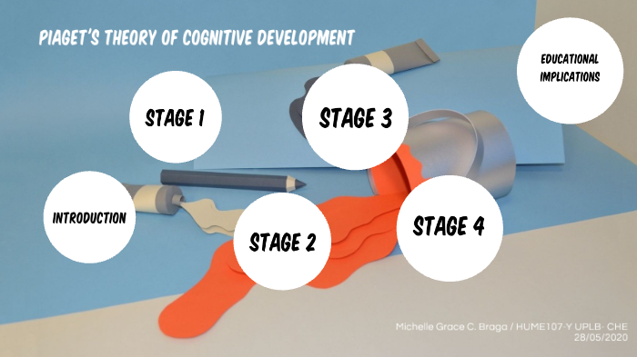 Jean Piaget's Cognitive Theory. by Michelle Braga on Prezi