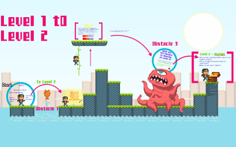 The difference between Level 1 and Level 2 by Karl Lee on Prezi