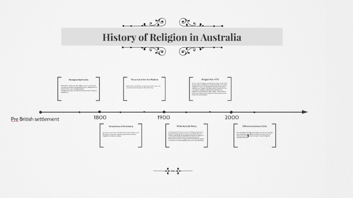 history-of-religion-in-australia-by-nilla-ollis