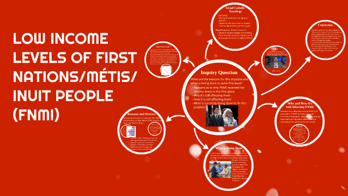 Low Income Levels of First Nations by Caileigh MacDonald on Prezi