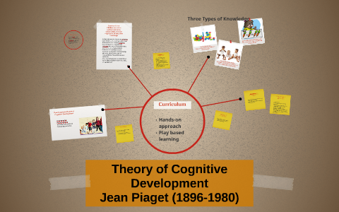 Howard Garner s Theory of Multiple Intelligences by Faith Seibert