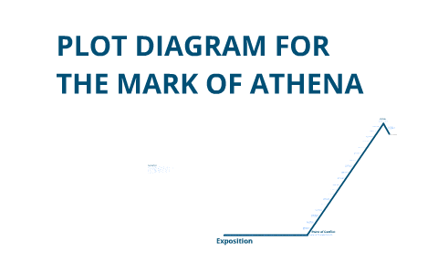 argo 2 mark of athena diagram