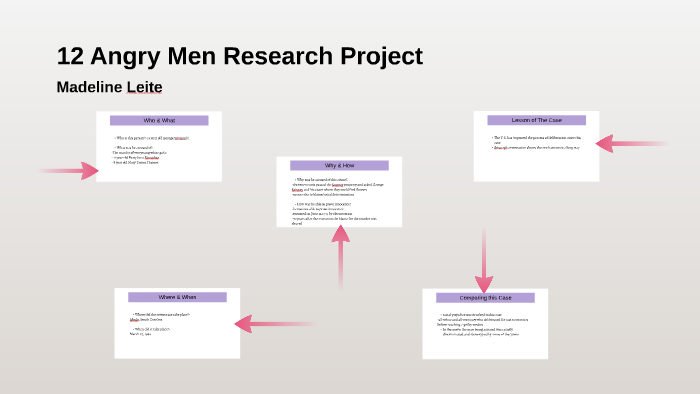 12 Angry Men Research Project by Madeline Leite on Prezi