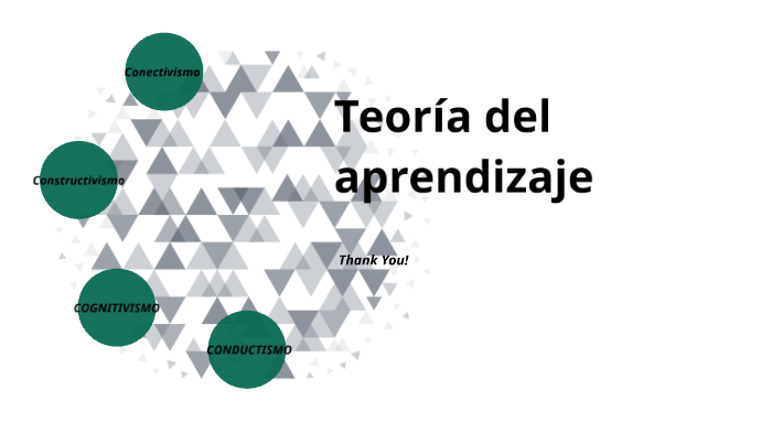 Teoría del aprendizaje by Elia Mendoza on Prezi