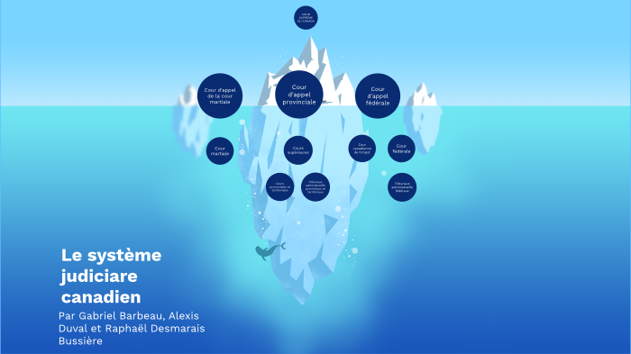 Le système judiciaire canadien by Gabriel Barbeau on Prezi