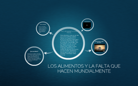 FALTA DE ALIMENTOS EN EL MUNDO by on Prezi