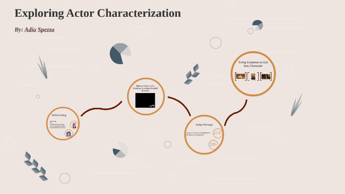 Exploring Actor Characterization by Mary Spezza on Prezi