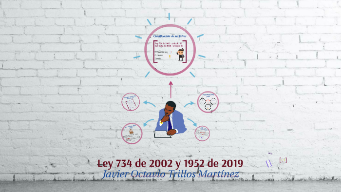 Ley 734 De 2002 Y 1952 De 2019 By Carlos Maldonado On Prezi