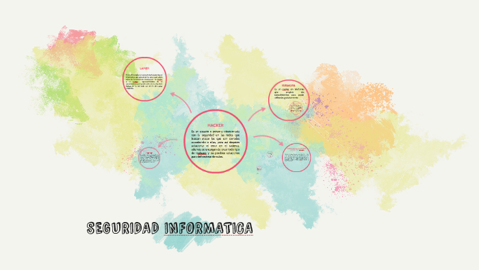 SEGURIDAD INFORMATICA by Andrea Alvarez Alturo on Prezi