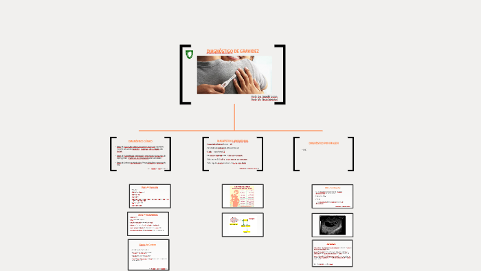 DIAGNÓSTICO DE GRAVIDEZ by Dani Castro on Prezi