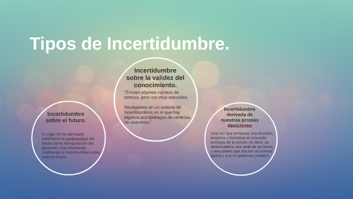 Tipos De Incertidumbre By Angie Alvis Martìnez On Prezi 9412