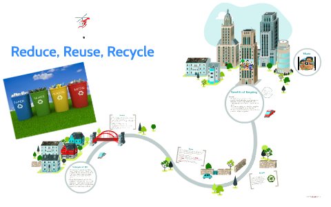 Reduce Reuse Recycle By Ines Campina On Prezi Reduce Reuse Recycle By Ines Campina On Prezi