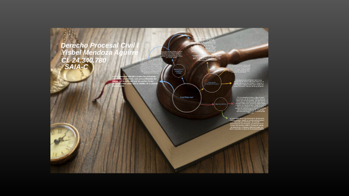 Derecho Procesal Civil 1 by Yisbel Mendoza on Prezi