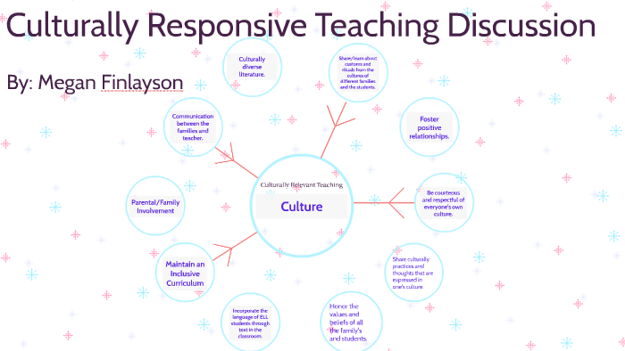 Culturally Responsive Teaching Discussion by Megan Finlayson on Prezi