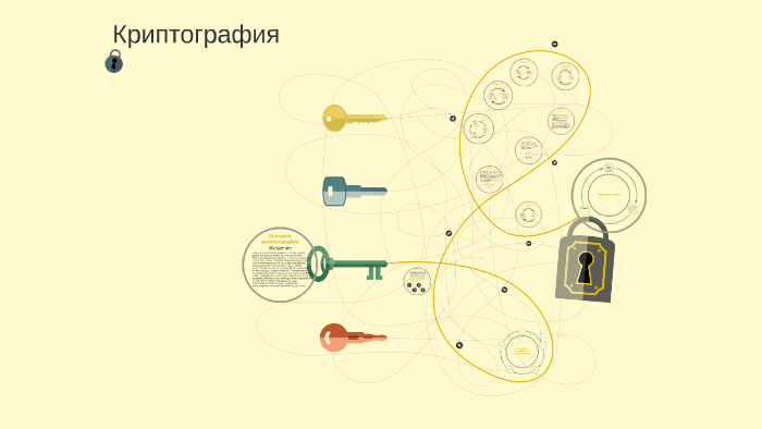 История криптографии картинки