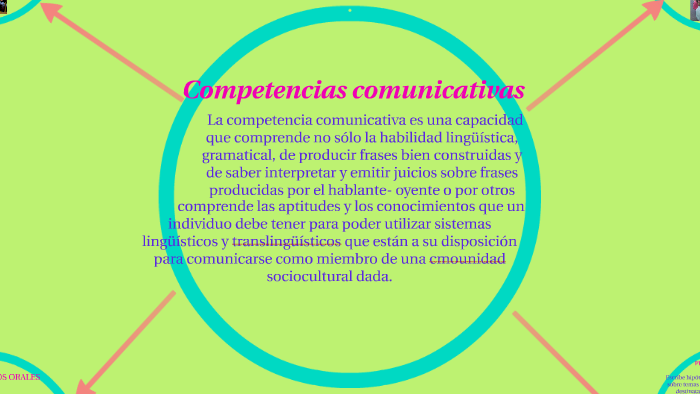 Competencias comunicativas by jessica evelin pastor lliuya on Prezi