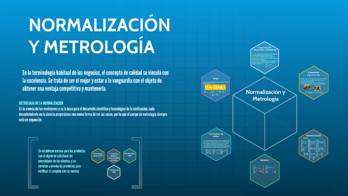 NormalizaciÓn Y MetrologÍa By Marco Antonio Valdés On Prezi 3829