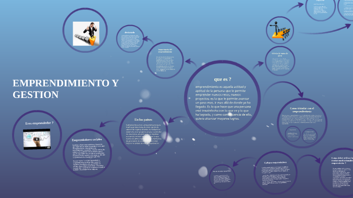 EMPRENDIMIENTO Y GESTION by Christian Flores on Prezi