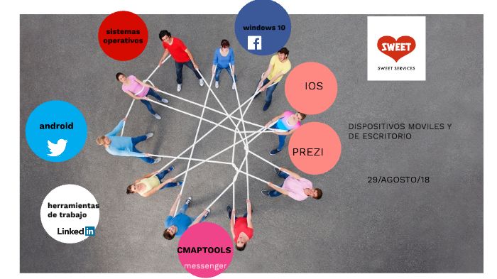 Dispositivos Moviles Y De Escritorio By Darianna Velázquez On Prezi 0714