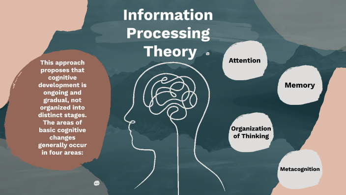 Information Processing Theory by Bailee Saye on Prezi