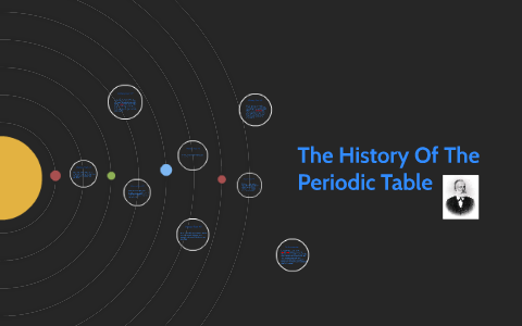 The History Of The Periodic Table by amanda sifontes on Prezi