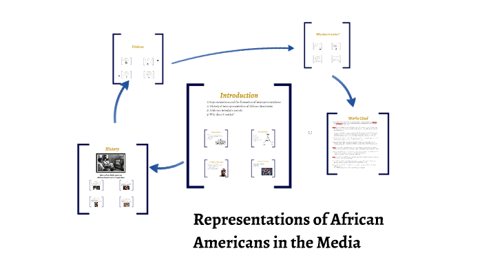 Representations of African by Logan Craighead