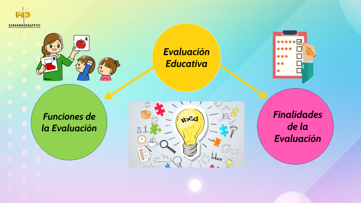 Evaluación by dina trujillo varon on Prezi