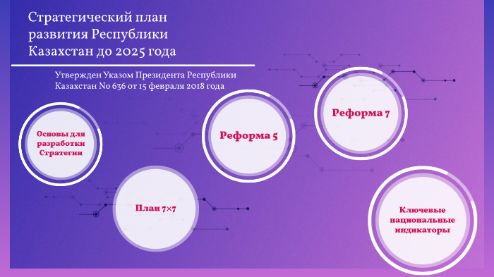 Стратегический план развития рк до 2025 года