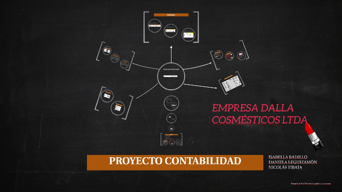PROYECTO CONTABILIDAD by Laura Daniela Leguizamon Garcia on Prezi