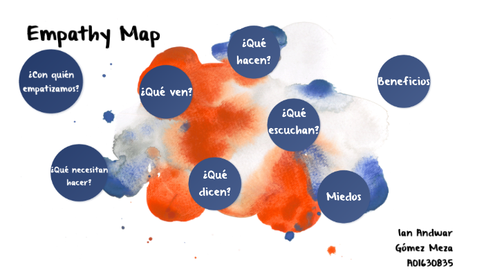 Empathy Map by Ian Andwar Gómez Meza on Prezi