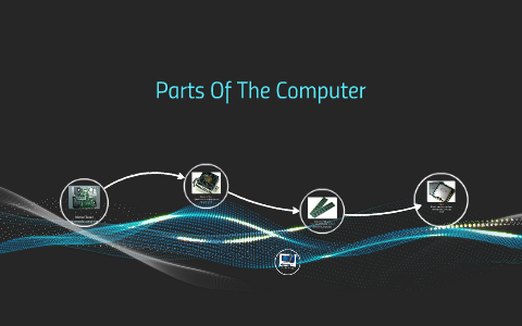 Parts Of The Computer by Jack People on Prezi