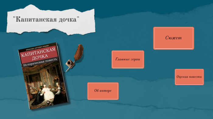 Темы сочинений по капитанской дочке 8 класс. Капитанская дочка герои. Композиция капитанской дочки пушкина. Произведение капитанская дочка. Капитанская дочка главные герои и сюжет.