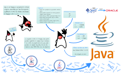Infografía JAVA by Emil Sas on Prezi