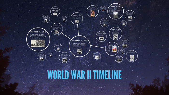 WORLD WAR II TIMELINE by Lexie Loehr on Prezi