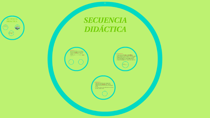 Secuencia Didactica By Cecilia Caso On Prezi