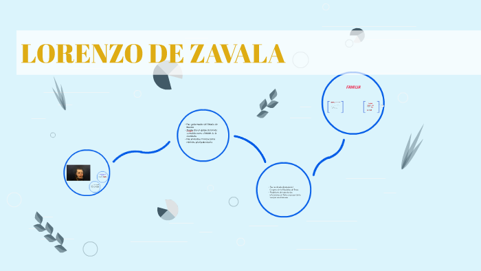 LORENZO DE ZAVALA by Guadalupe Villalba on Prezi