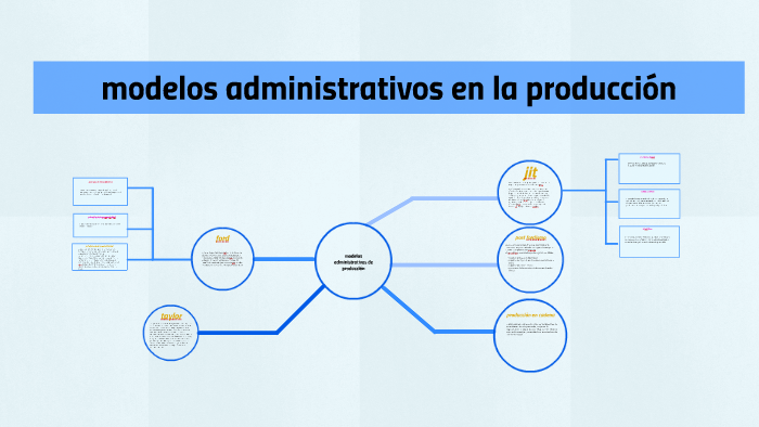 modelos administrativos de produccion by juan camilo valverde