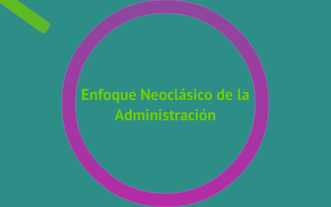 Enfoque Neoclasico De La Administracion By Melissa Sanchez