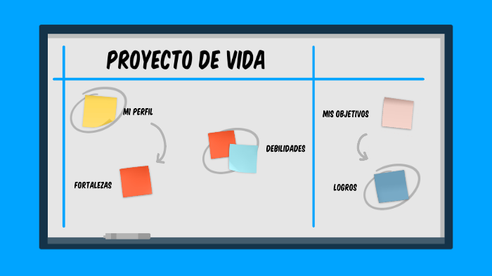 Proyecto de Vida by daniel quevedo on Prezi