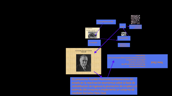 LA gran depresion de 1929 by adzu ramirez on Prezi