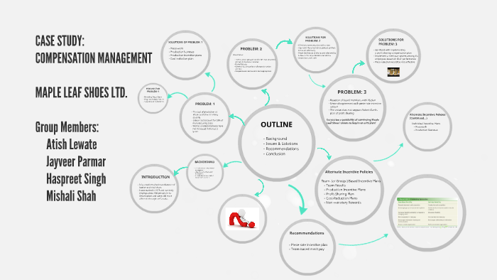 Case Study Jayveer Parmar