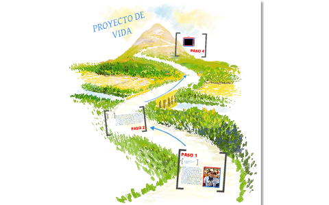 PROYECTO DE VIDA by andres parada on Prezi