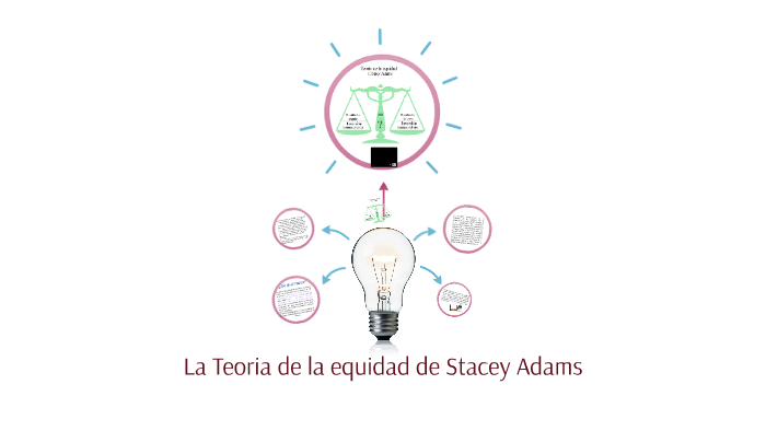 La Teoria de la equidad de Stacey Adams by Fatima Leon on Prezi