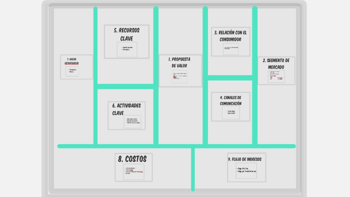 MODELO DE NEGOCIO by on Prezi